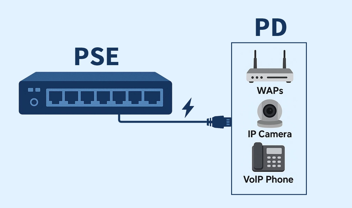 PoE 네트워크에서 PSE와 PD를 이해
